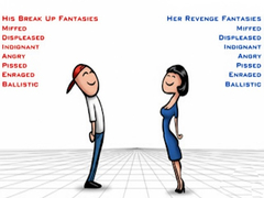 Játék Relationship Revenge